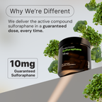 Stabilized Sulforaphane