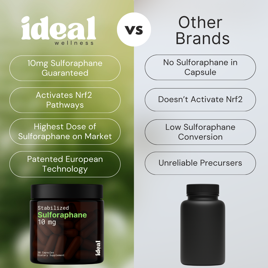 Stabilized Sulforaphane