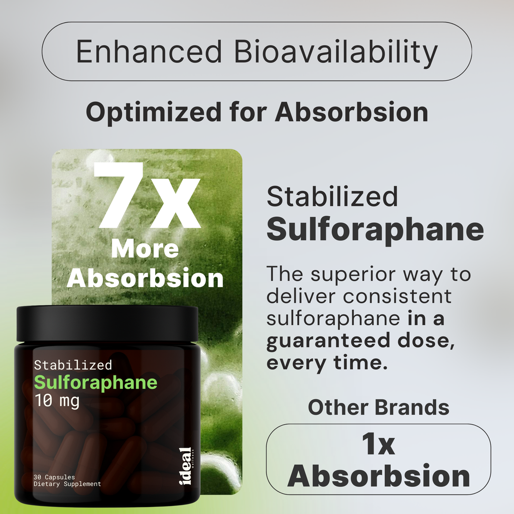 Stabilized Sulforaphane